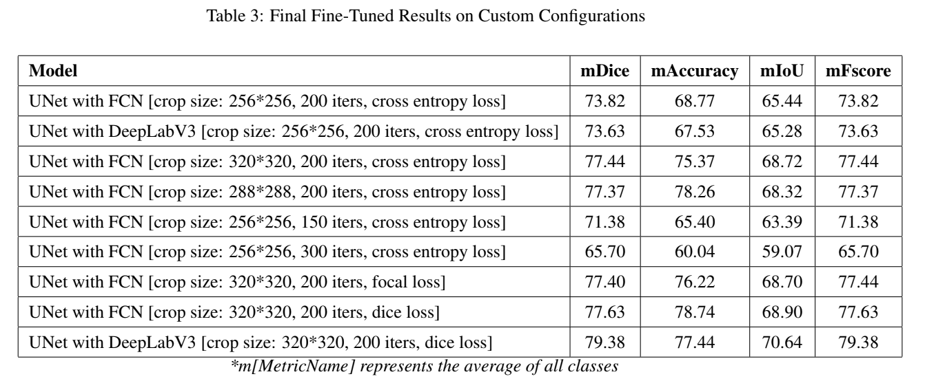 Domain Adaptive Ophthalmic Image Segmentation using Transfer Learning